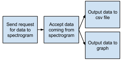 ASD/Ocean Flowchart